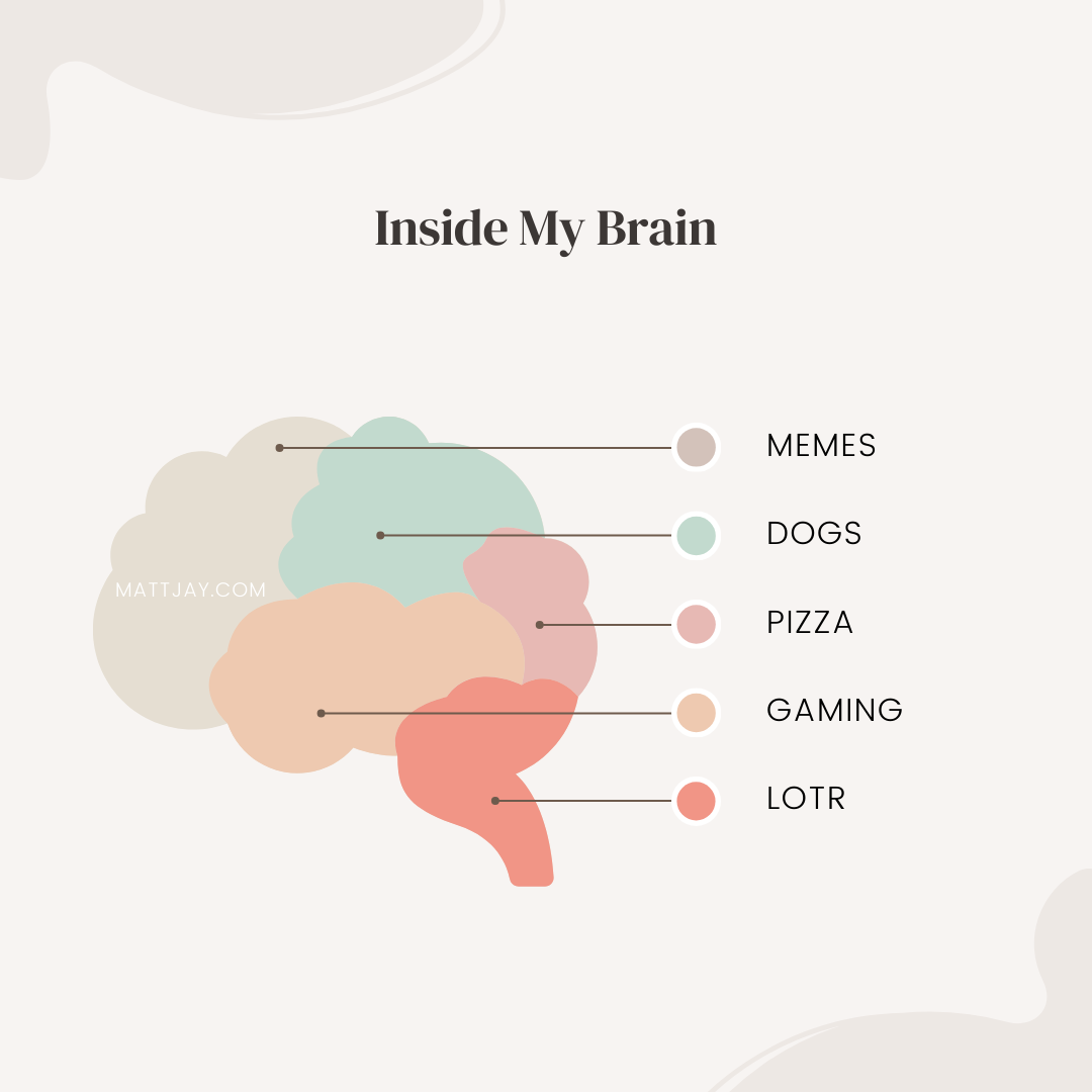 Inside My Brain